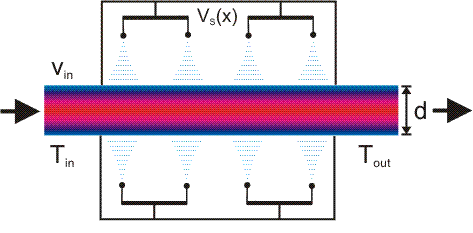 coolsec_sketch.gif