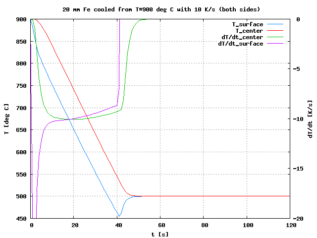 iprmcoolsec_result_example.gif